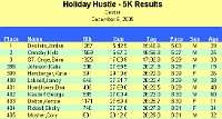 Race Photo  The 2009 running of the Holiday Hustle 5K put on by Running Fit in Dexter Michigan on a sunny but 28 degree on December 5, 2009. : 5K, Fitness, Race, Running, Kasdorf